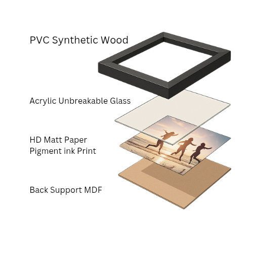 Custom Photo Frame | Frame my picture